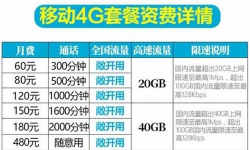 安徽移动3g手机套餐_安徽移动3g手机套餐怎么取消